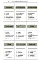 Vorschau - Spiele - Verbotene Wörter – Fachbegriffe spielerisch erklären Lernspiel für die sozialpädagogische Ausbildung - Seite 3