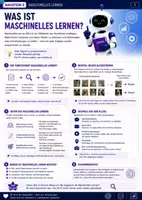 Vorschau - Unterrichtsreihen - Künstliche Intelligenz Maschinelles Lernen - Seite 1