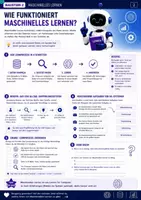 Vorschau - Unterrichtsreihen - Künstliche Intelligenz Maschinelles Lernen - Seite 2