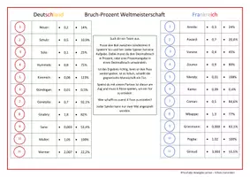 Vorschau - Arbeitsblätter - Umwandlung von Dezimalbruch in Prozent: Lernspiel Bruch-Prozent Weltmeisterschaft - Seite 1