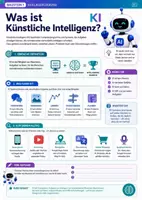 Vorschau - Unterrichtsreihen - Künstliche Intelligenz Grundlagen - Seite 1