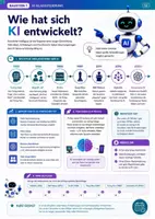 Vorschau - Unterrichtsreihen - Künstliche Intelligenz Grundlagen - Seite 2