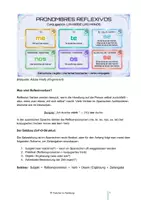 Vorschau - Unterrichtsreihen - Spanische Grammatik A1: Verbos reflexivos 28 Sätze + Audio + Lösungen - Deckblatt