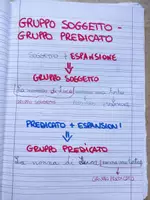 anteprima - Esercizi - QUADERNO DI ITALIANO classe 4°- 2° parte - - Pagina 1