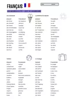 Vorschau - Merkblätter - Französisch Vokabelliste Sommer (Vacances d'été) 1./2. Lernjahr - Deckblatt