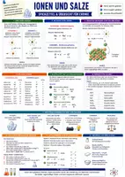 Vorschau - Arbeitsblätter - Ionen und Salze - Spickzettel & Übersicht für Chemie - Deckblatt