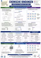 Vorschau - Arbeitsblätter - Chemische Bindungen - Spickzettel & Übersicht für Chemie - Deckblatt