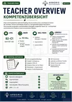 Vorschau - Stundenentwürfe - UE Fast Fashion Diskussion 5/6 Englisch Oberstufe - Seite 1