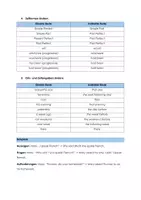 Vorschau - Arbeitsblätter - Reported Speech Merkblatt + Worksheet - Seite 2