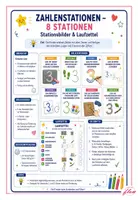Vorschau - Poster - Zahlenstationen zur Ziffereinführung - Seite 1