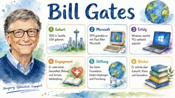 Vorschau - Arbeitsblätter - Arbeitsblätter zum Thema "Bill Gates" + Lösung & MP3 + Infografik - Seite 3