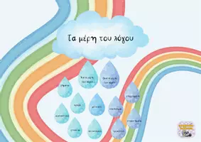 Προεπισκόπηση - Υποστηρικτικό υλικό / Ειδική αγωγή - Τα μέρη του λόγου! Γραμματική διακόσμηση! - Εξώφυλλο