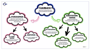 Vorschau - Arbeitsblätter - MR01-1 - Der Isomeriestammbaum - Sek I - Deckblatt