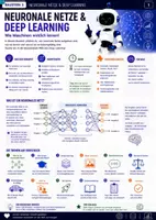 Vorschau - Arbeitsblätter - Künstliche Intelligenz Neuronale Netze & Deep Learning - Seite 1