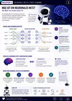 Vorschau - Arbeitsblätter - Künstliche Intelligenz Neuronale Netze & Deep Learning - Seite 2