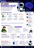 Vorschau - Arbeitsblätter - Künstliche Intelligenz Neuronale Netze & Deep Learning - Seite 3