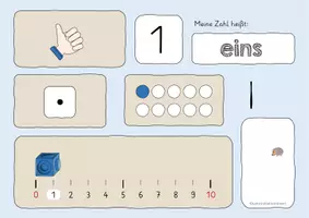 Vorschau - Fördermaterial/Inklusion - Zahleinführung 1 bis 10 - Bildkarten zur Zahldarstellung (Fingerbild, Würfelbild, Zahlenstrahl, Punktefeld, Strichliste, Zahl, Zahlwort) - Seite 2