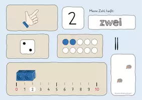 Vorschau - Fördermaterial/Inklusion - Zahleinführung 1 bis 10 - Bildkarten zur Zahldarstellung (Fingerbild, Würfelbild, Zahlenstrahl, Punktefeld, Strichliste, Zahl, Zahlwort) - Seite 3