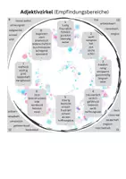 Vorschau - Arbeitsblätter - Adjektivzirkel - Musik beschreiben (A4 & A5) einfachere Version - Deckblatt