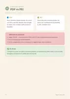anteprima - Materiale di supporto/inclusione - Kit PDP Semplificato - Dal foglio bianco al PDP completo - Pagina 3