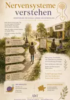 Vorschau - Poster - Nervensysteme verstehen – Orientierungsposter für Schulen - Deckblatt