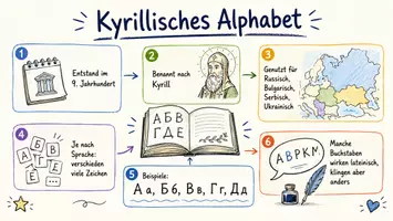 Vorschau - Arbeitsblätter - Arbeitsblätter zum Thema "Kyrillisches Alphabet" + Lösung & MP3 + Infografik - Seite 1