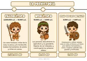Vista previa - Refuerzo / NEE / Materiales de apoyo - LÍNEA DEL TIEMPO- TIMELINE (PREHISTORIA A EDAD CONTEMPORÁNEA) - página 2
