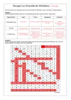 Vorschau - Arbeitsblätter - Übungen zur Diversität der Wirbeltiere - Homeschooling - Seite 2