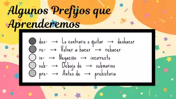 Vista previa - Unidades / Secuencias / Situaciones de Aprendizaje - Los prefijos: Ejemplos, caracteristicas. - página 3