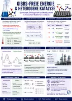 Vorschau - Unterrichtsreihen - Gibbs-Helmholtz-Gleichung & heterogene Katalyse – Thermodynamik verstehen | Unterrichtsmaterial Chemie Sek II - Deckblatt