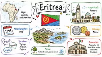 Vorschau - Arbeitsblätter - AB mit Fragen zum Thema "Eritrea" + Lösungsblatt + Infografik - Seite 1