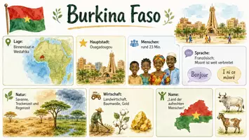 Vorschau - Arbeitsblätter - Arbeitsblätter "Burkina Faso" + Lösung & MP3 + Infografik - Seite 1