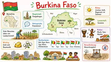 Vorschau - Arbeitsblätter - Arbeitsblätter "Burkina Faso" + Lösung & MP3 + Infografik - Seite 3