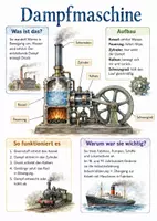 Vorschau - Arbeitsblätter - Lernposter & Arbeitsblätter zum Thema "Dampfmaschine" + Lösung & MP3 + Mindmap + Infografiken - Deckblatt