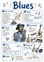 Vorschau - Arbeitsblätter - Lernposter & Arbeitsblätter zum Thema "Blues" + Lösung & Fragen & MP3 + Mindmap + Infografiken - Deckblatt