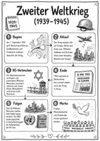 Vorschau - Arbeitsblätter - Lernplakat + Arbeitsblätter zum Thema "Zweiter Weltkrieg" + Lösung & Fragen & MP3 + Mindmap + Infografik - Deckblatt