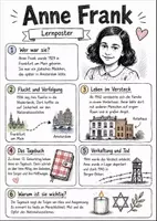 Vorschau - Arbeitsblätter - Lernplakat + Arbeitsblätter zum Thema "Anne Frank" + Lösung & MP3 + Mindmap + Infografiken - Deckblatt