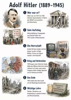 Vorschau - Arbeitsblätter - Lernposter + Arbeitsblätter zum Thema "Adolf Hitler" + Lösung & Fragen & MP3 + Mindmap + Infografiken - Deckblatt