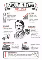 Vorschau - Arbeitsblätter - Lernplakat + Arbeitsblätter zum Thema "Adolf Hitler" + Lösung & Fragen & MP3 + Mindmap + Infografiken - Seite 1