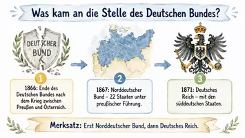 Vorschau - Arbeitsblätter - Arbeitsblätter zum Thema "Was kam an die Stelle des Deutschen Bundes?" + Lösung & MP3 + Infografik - Seite 1