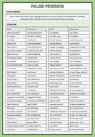 Vorschau - Arbeitsblätter - Exercise False Friends - Seite 1