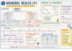 Vista previa - Unidades / Secuencias / Situaciones de Aprendizaje - MATEMÁTICAS 4 ESO B - página 1