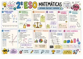 Vista previa - Juegos / Gamificación - MATEMÁTICAS 2 ESO EN ESQUEMAS - página 1