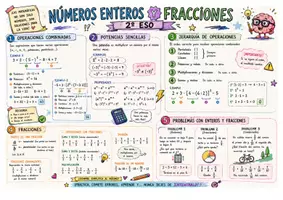 Vista previa - Juegos / Gamificación - MATEMÁTICAS 2 ESO EN ESQUEMAS - página 2