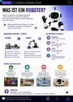 Vorschau - Unterrichtsreihen - Künstliche Intelligenz in der Robotik & autonome Systeme Jg 7-10 - Seite 1