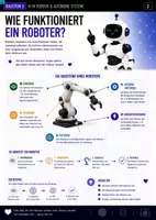 Vorschau - Unterrichtsreihen - Künstliche Intelligenz in der Robotik & autonome Systeme Jg 7-10 - Seite 2
