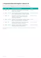 Vorschau - Arbeitsblätter - Englisch Grammatik Tandembögen Klasse 5–10 | Partnerübungen zu allen wichtigen Zeiten & Strukturen - Seite 3