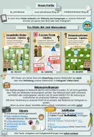 Vorschau - Arbeitsblätter - Übungshefte Deutsch (Klasse 3) - wachsendes Sparpaket - Seite 3