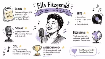Vorschau - Arbeitsblätter - Arbeitsblätter zum Thema "Ella Fitzgerald" + Lösung & MP3 + Mindmap + Infografik - Seite 1