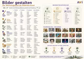 Vorschau - Poster - Bilder gestalten – Der Werkzeugkasten der Bildenden Kunst - Poster - Seite 1